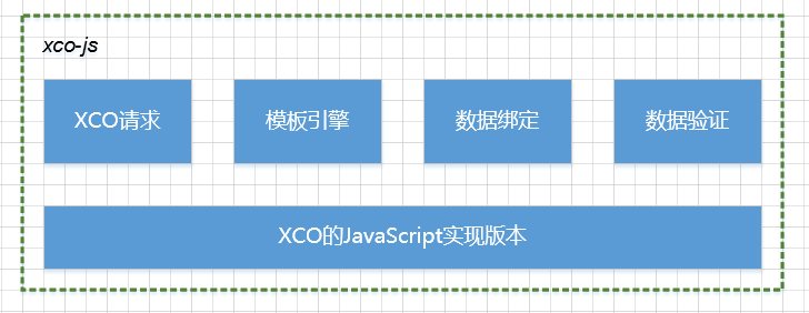XCO-JS组件